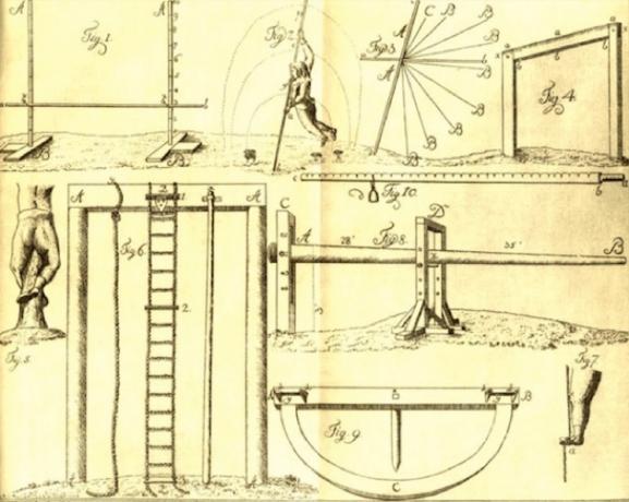 A história do esporte após a revolução industrial