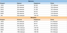 Como você sabe que você tem tempo para praticar esportes