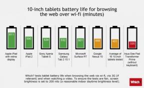 Comparar iPad bateria e Android comprimidos