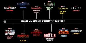 Marvel introduzido um kinovselennoy 4 fase 5 filmes e 5 séries de TV