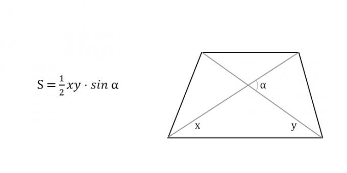 Como encontrar a área de um trapézio através das diagonais e o ângulo entre elas
