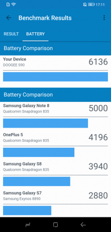 Doogee S90: Comparação da bateria