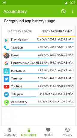 AccuBattery para Android: a quitação