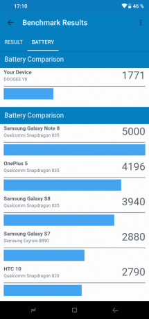 Doogee Y8: GeekBench (bateria)