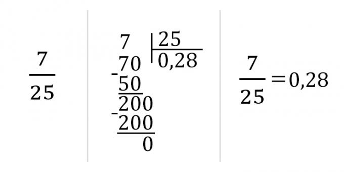 Como converter uma fração em decimal: divida o numerador pelo denominador