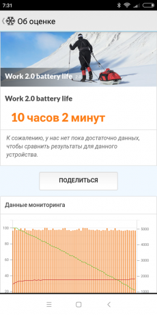 Xiaomi redmi 6: teste PCMark Bateria