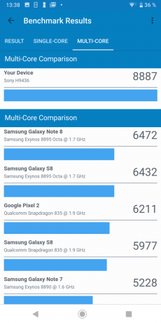 Sony Xperia XZ3: resultados do teste Geekbench (multi-core)