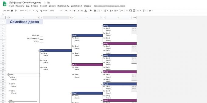 «Google Spreadsheets»: modelo "Family Tree"