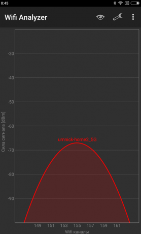 Xiaomi Router 3: Nível de sinal no ponto 4