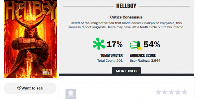 Novelas: classificação de "Hellboy"