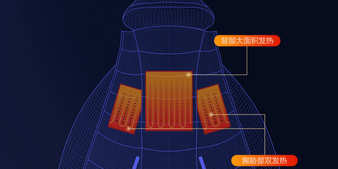 Revestimento aquecida Xiaomi