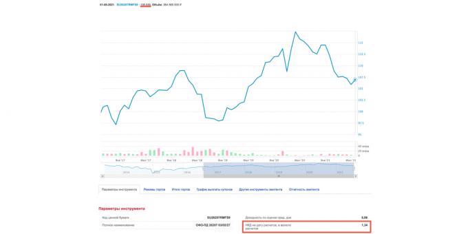 Acima - o preço OFZ de acordo com a última transação, como uma porcentagem do valor de face. NKD é a receita acumulada do cupom que deverá ser paga ao titular anterior do título.