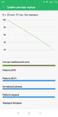 Xiaomi redmi 6: Descarregue a bateria