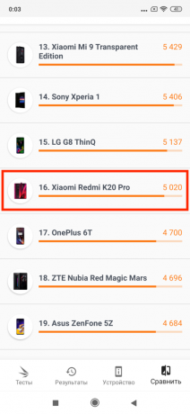 Xiaomi Mi T9 Pro: 3D Mark
