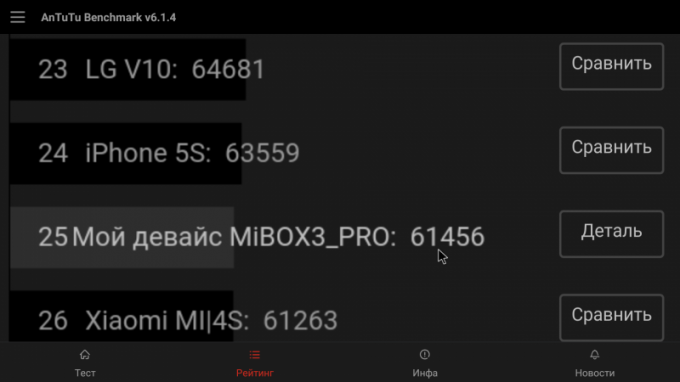 Xiaomi Mi TV Box 3 melhorada: resultados AnTuTu