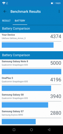 Ulefone Armadura 5: GeekBench Bateria