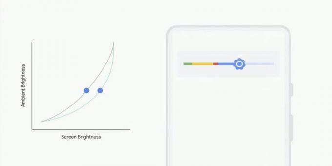resultados importantes do Google I / O 2018: Android P