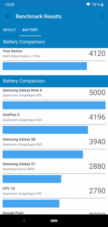 Comente da Nokia 6.1 Plus: Bateria
