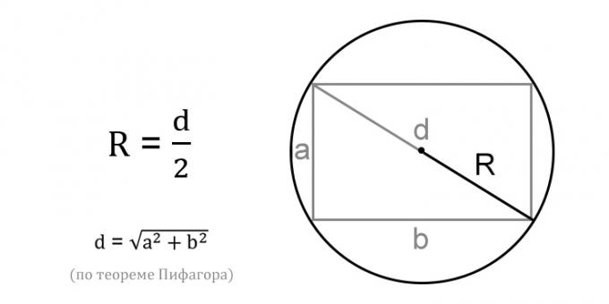 Como calcular o raio de um círculo através da diagonal do retângulo inscrito