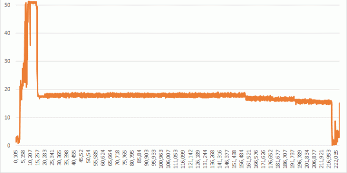 Frequência da CPU