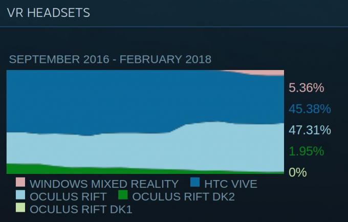 Jogos de Computador: VR