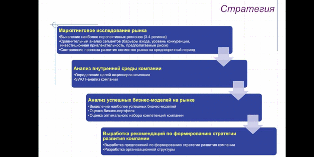 Sergey Slutsky Metaforma: componentes de uma boa apresentação