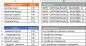 Todos os segredos de função Excel CDF (PROCV) para procurar dados em uma tabela e recuperá-los para outro