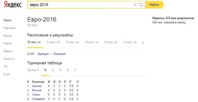 cronograma mastro em Yandex