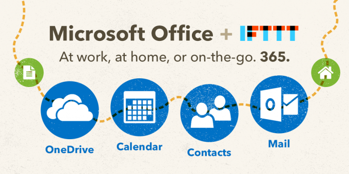 Microsoft Office 365 Canais IFTTT