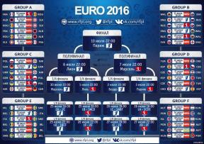 Como acompanhar o Campeonato Europeu de Futebol - 2016
