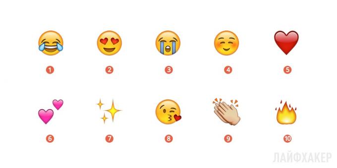 Mais popular Emoji 2015