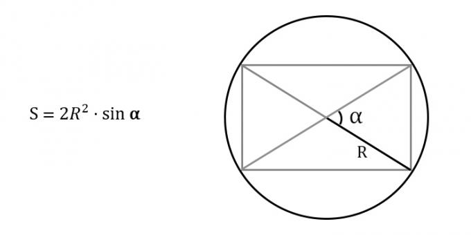 Como encontrar a área de um retângulo, sabendo o raio do círculo circunscrito e o ângulo entre as diagonais