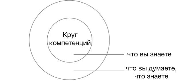 círculo de competência