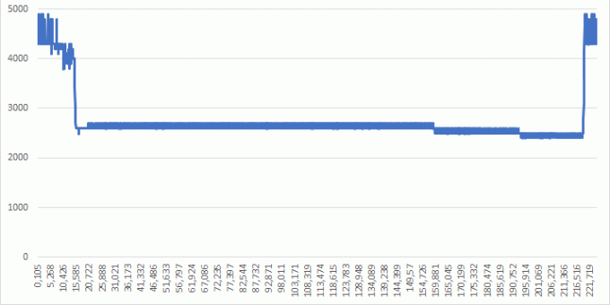 Frequência da CPU