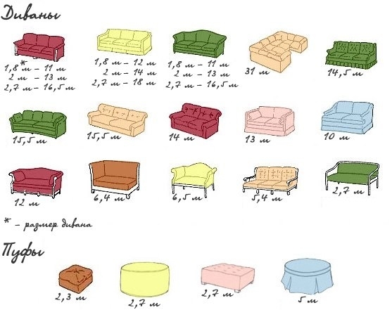 Transportando móveis: como calcular a quantidade certa de tecido para sofás e pufes