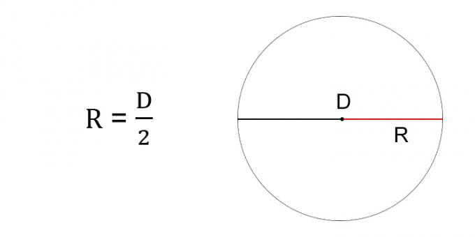 Como encontrar o raio de um círculo através do diâmetro