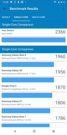 Sony Xperia XZ3: resultados de testes Geekbench