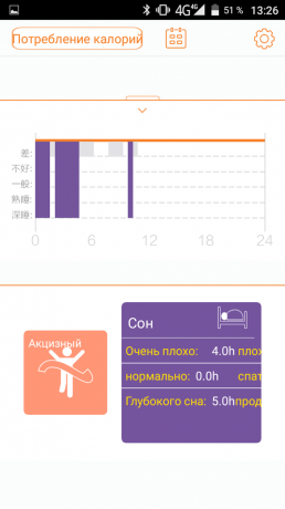 Movnow Plus: estatísticas do sono