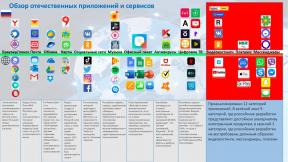 A lista de aplicativos para a substituição de Exteriores russo