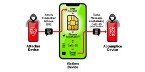 Os cartões SIM ter encontrado uma vulnerabilidade séria
