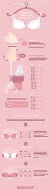 INFOGRAPHICS: Como encontrar rapidamente o tamanho do sutiã certo com a ajuda de dimensões relacionadas