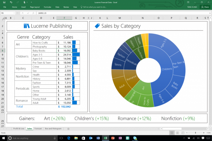 Microsoft Office 2016: Gráfico New Sunburst