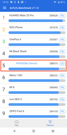 Sony Xperia XZ3: resultados do teste AnTuTu (classificado)