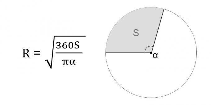Como encontrar o raio de um círculo através da área de um setor e seu ângulo central