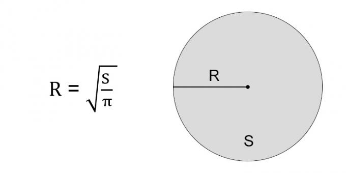 Como encontrar o raio de um círculo através da área de um círculo