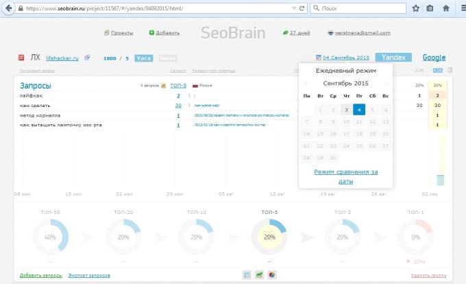 revisão do serviço SeoBrain, uma comparação dos resultados para as duas datas