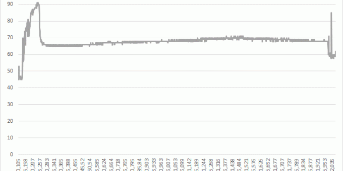 Frequência da CPU