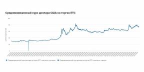 Por que investir apenas em rublos é estranho