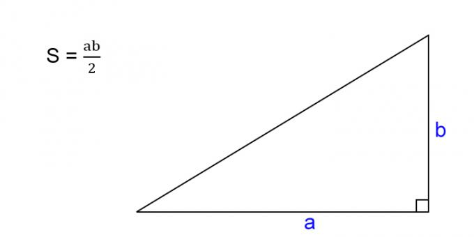 Como encontrar a área de um triângulo retângulo
