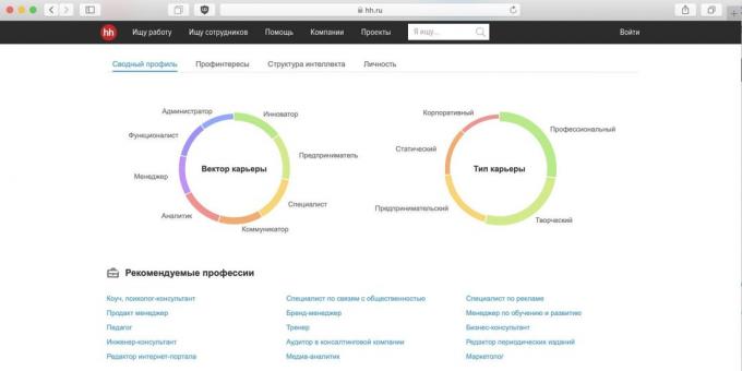 Teste para orientação de carreira: hh.ru